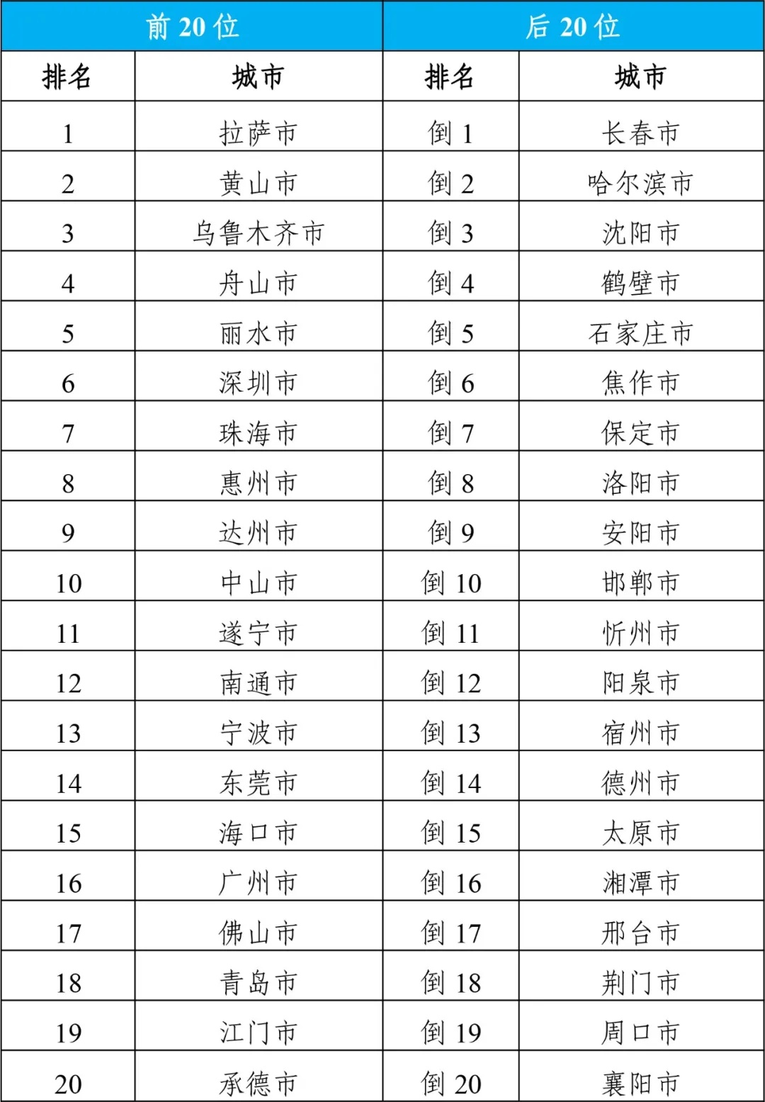 推荐 第26页
