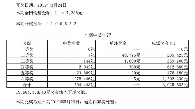 2O24年澳门开奖记录|精选资料解析大全