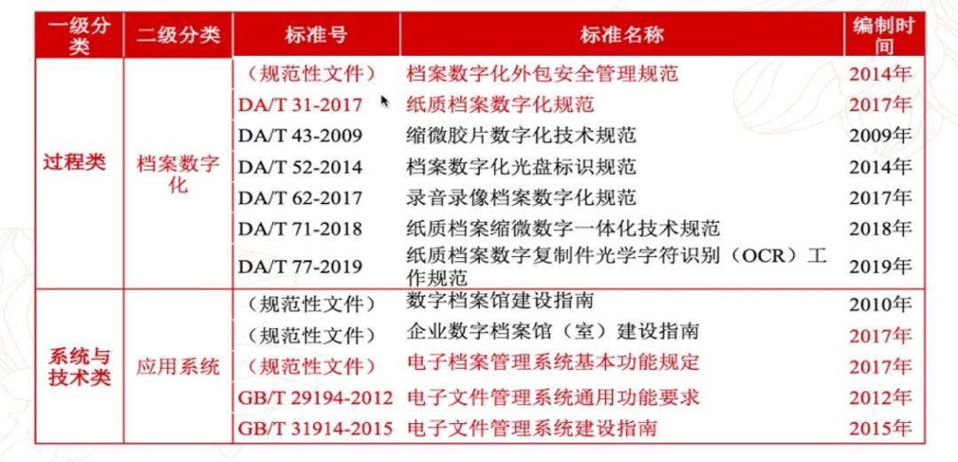 推荐 第25页