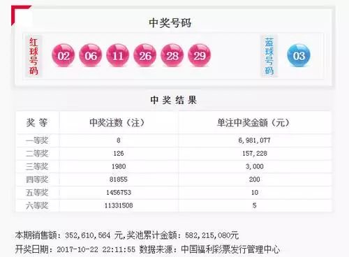 天下彩与天空彩票资料|精选资料解析大全