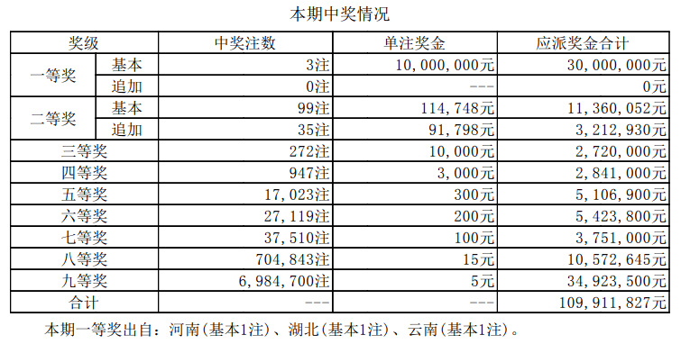 澳门 第19页