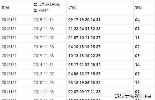 澳门六开奖结果2024开奖记录今晚直播|精选资料解析大全
