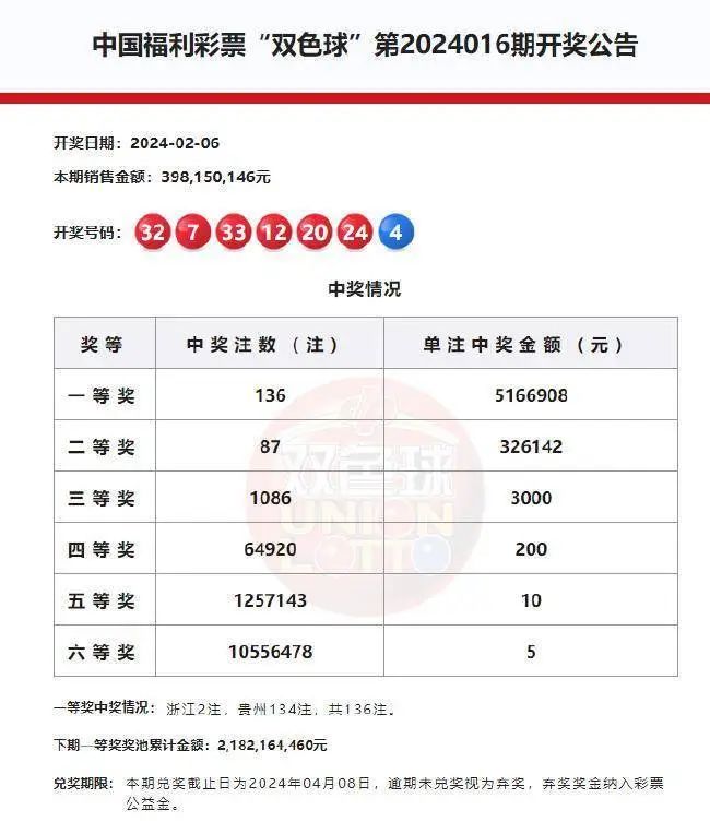 2024今晚澳门开什么号码|精选资料解析大全