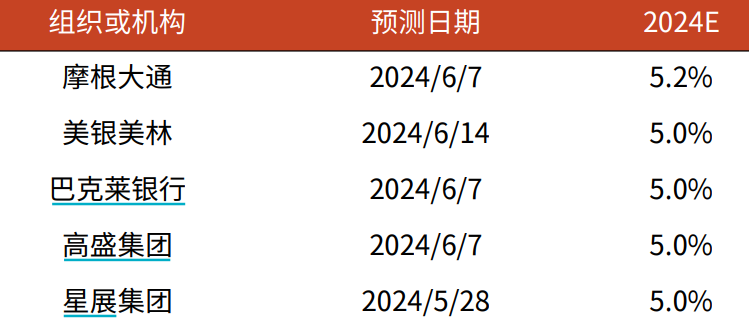 热门 第20页