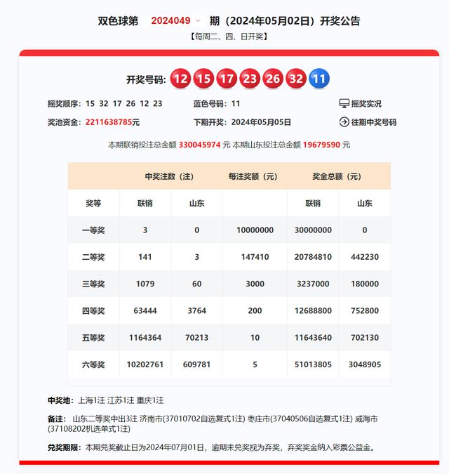 财经 第14页