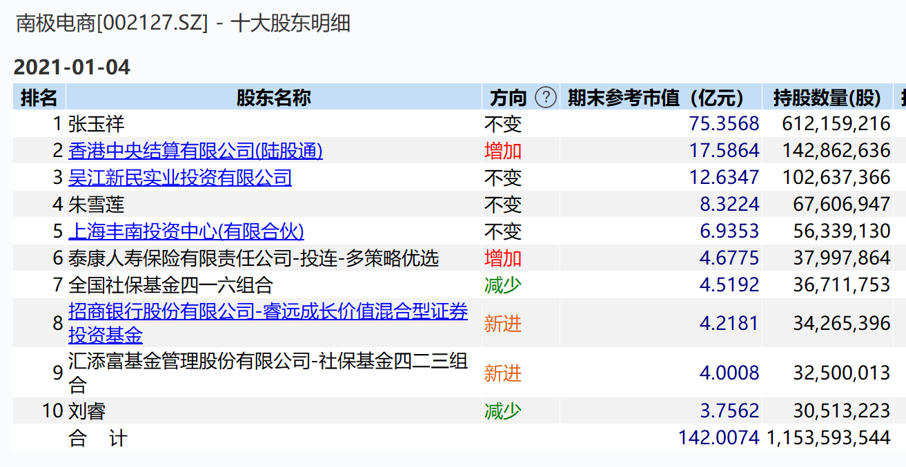 推荐 第15页