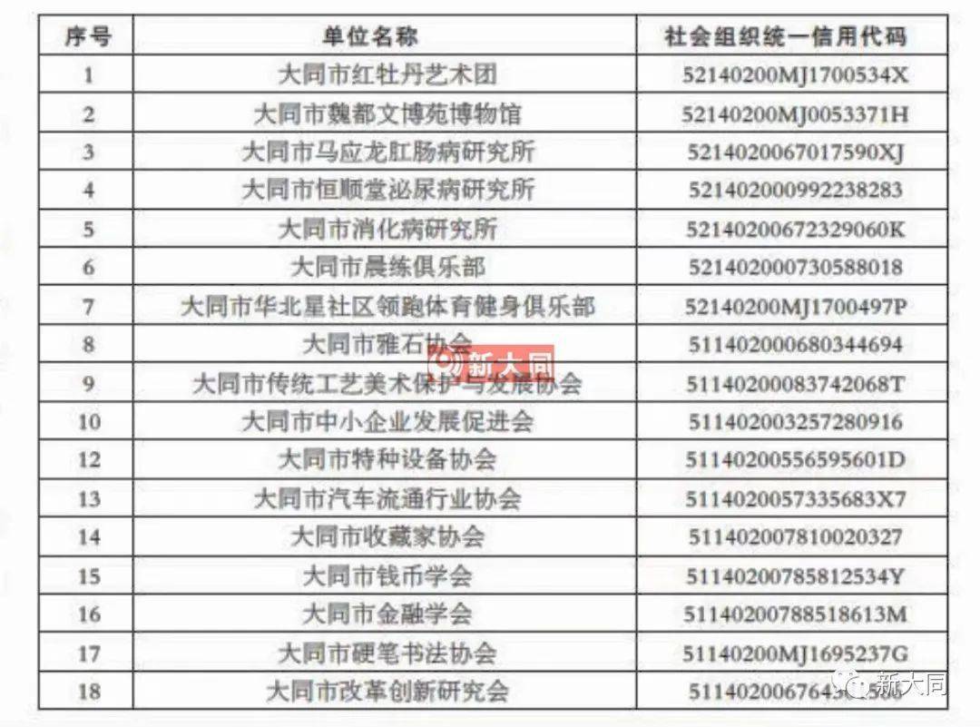 大同市政府最新公示