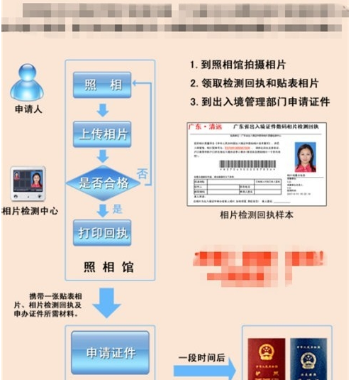 最新异地酒驾处理流程