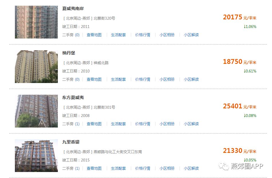 栾城区二手房最新房价