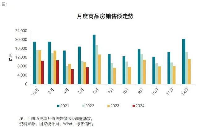 2024年房价走势最新消息