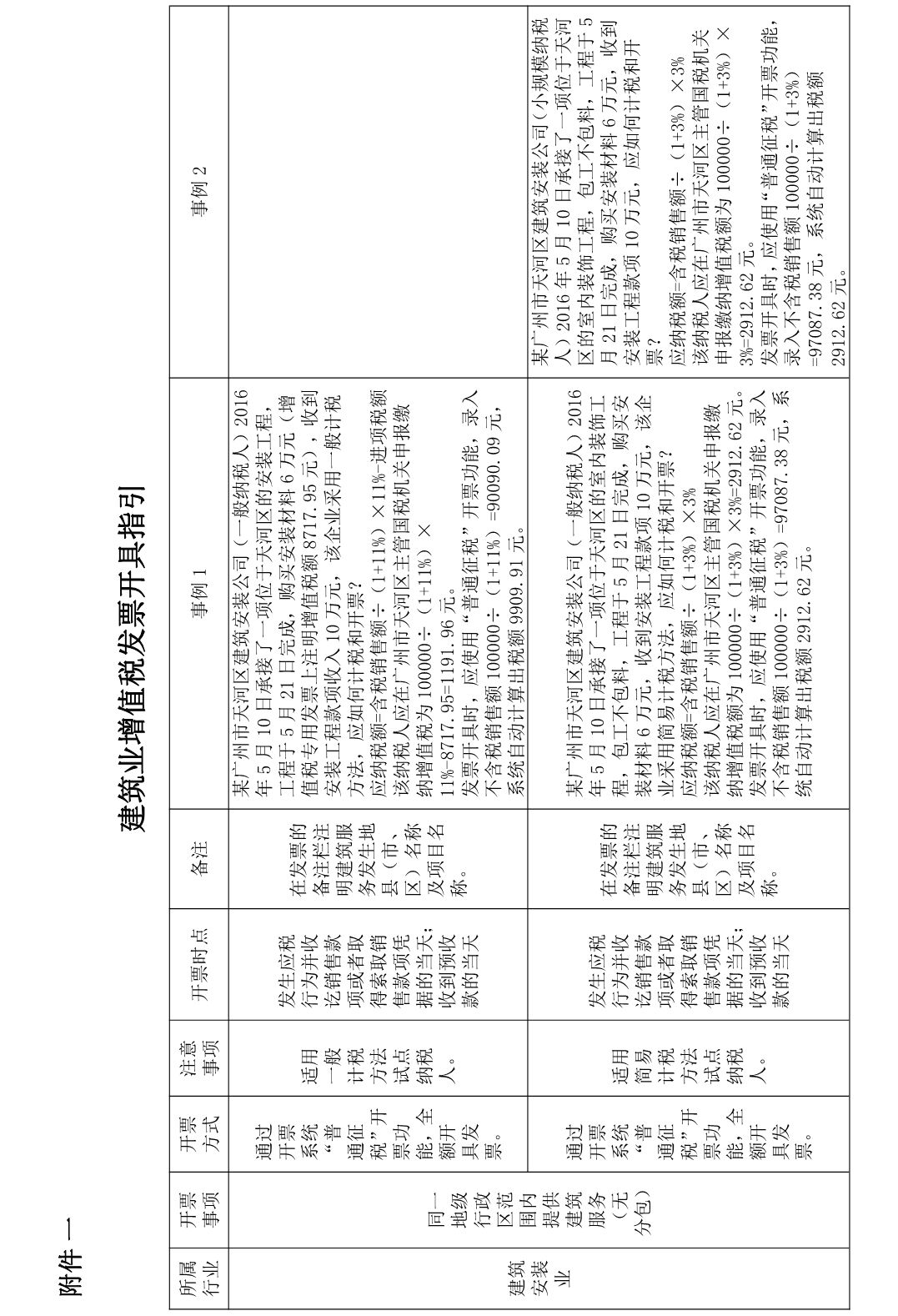 餐饮业营改增最新政策