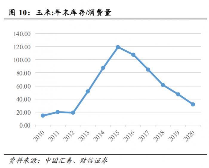 最新ios10文件夹叠加