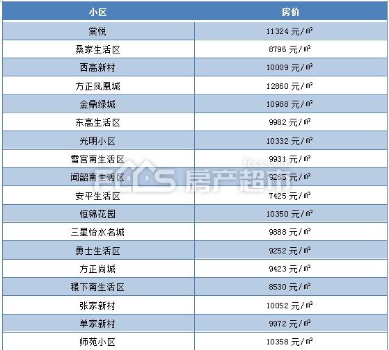 临淄二手房价最新消息