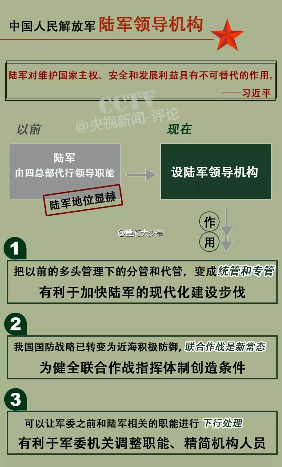 热门 第7页