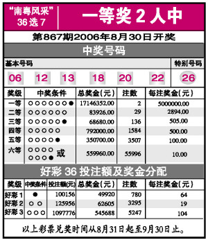 广东南粤风采最新36选7走势图