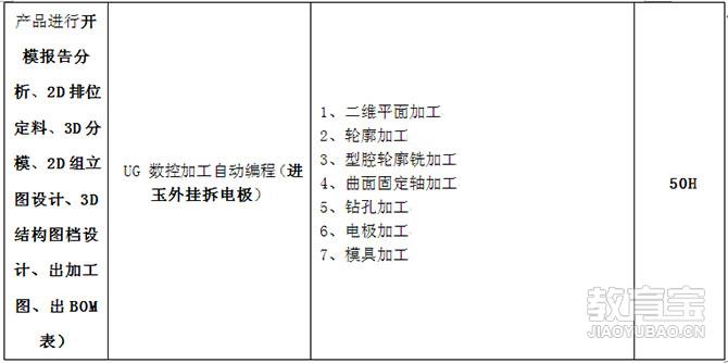 五金模设计师最新招聘