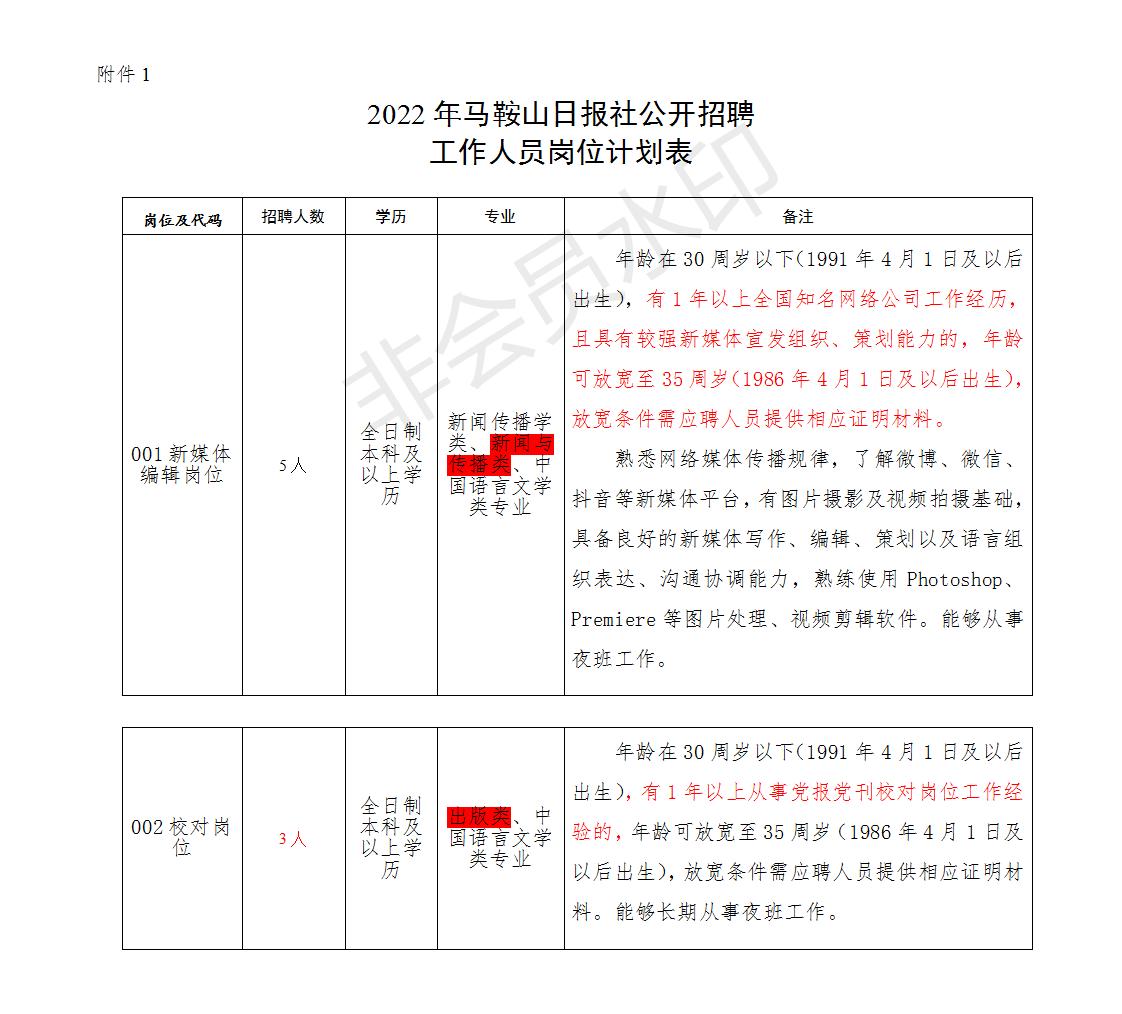 马鞍山市最新招聘信息