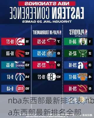nba东西部最新前八排名