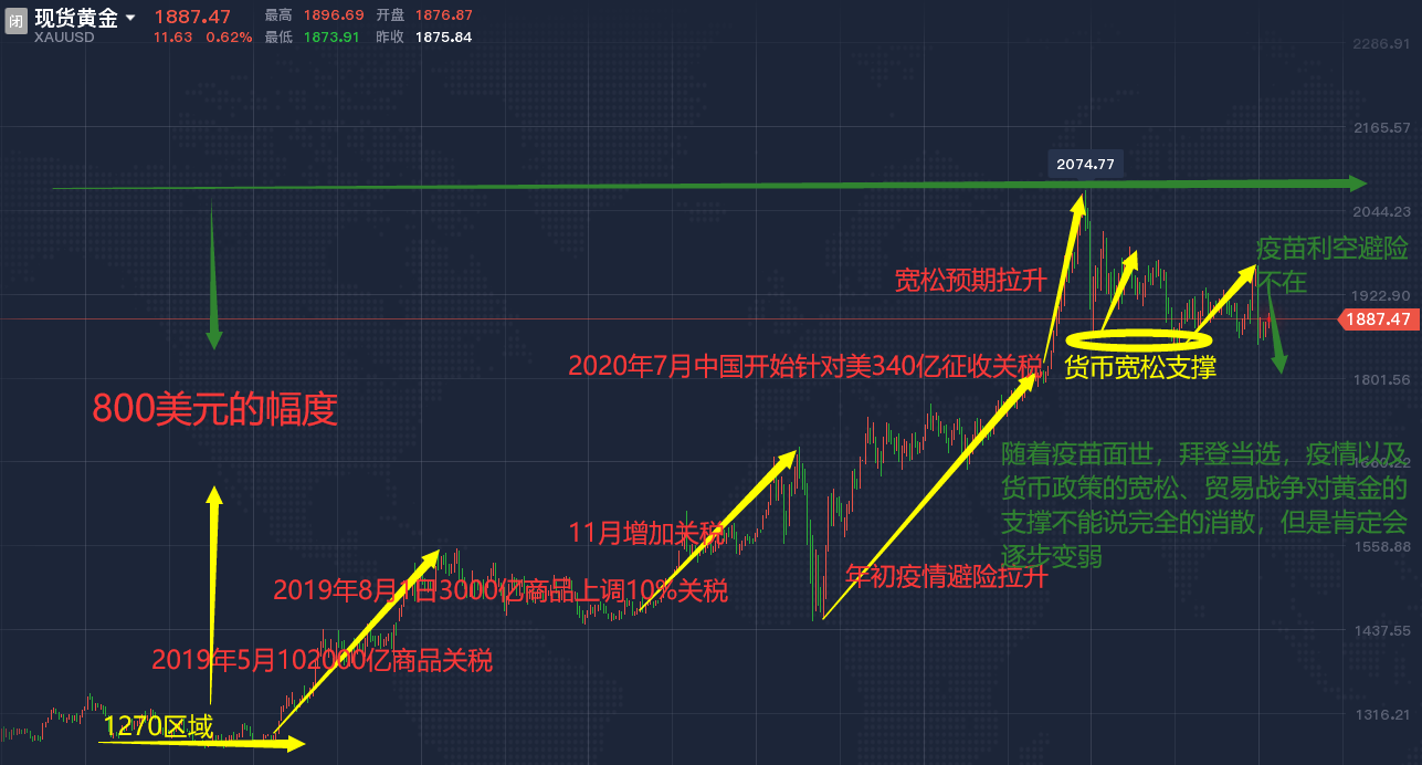 下周一黄金最有可能走势预测|精选解释解析落实