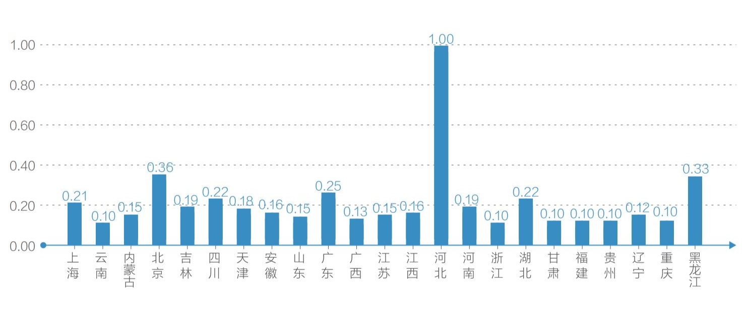 澳门 第190页