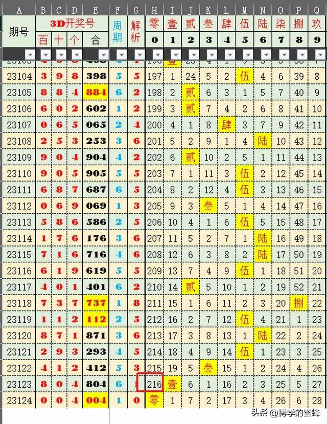 2024年澳彩历史开奖记录|精选解释解析落实