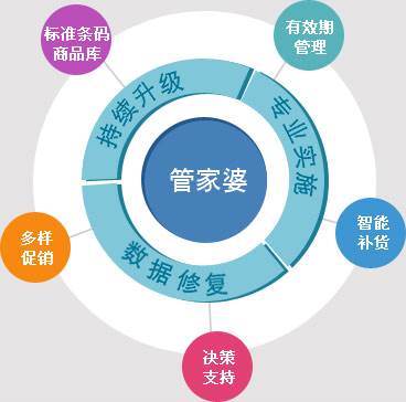 777788888管家婆三期必|精选解释解析落实