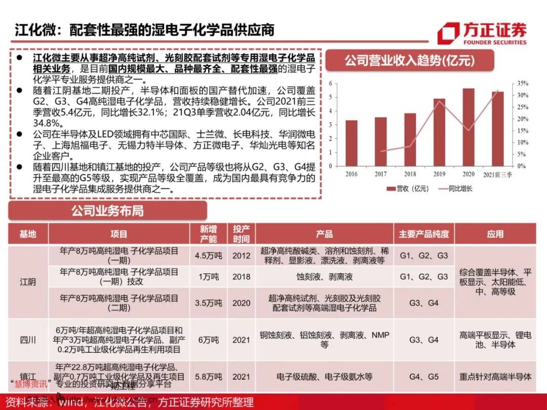 澳门 第182页