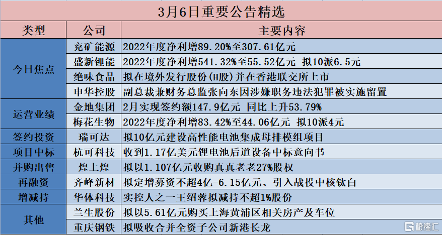 财经 第169页