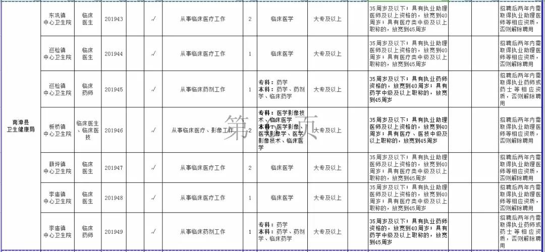 许昌襄县最新招聘信息