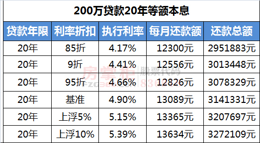 农村信用社房贷2016最新利率