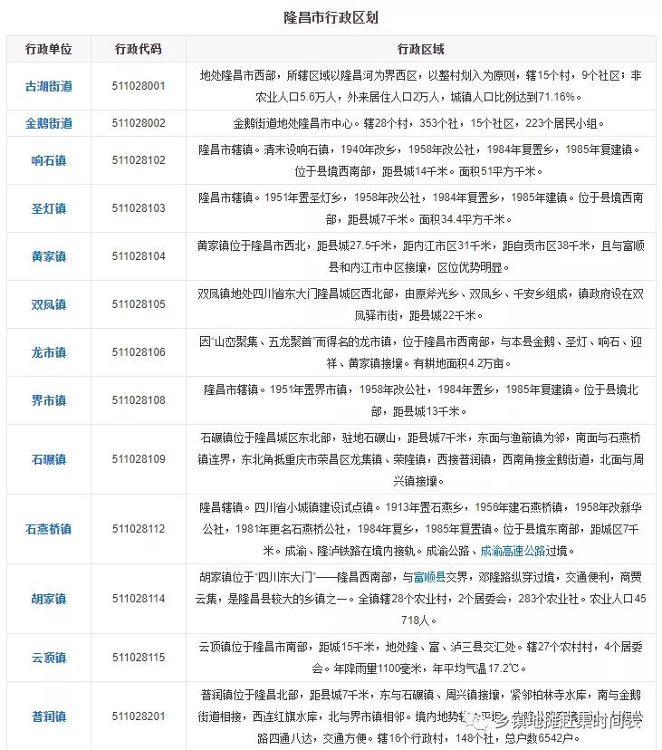 四川隆昌界市最新消息