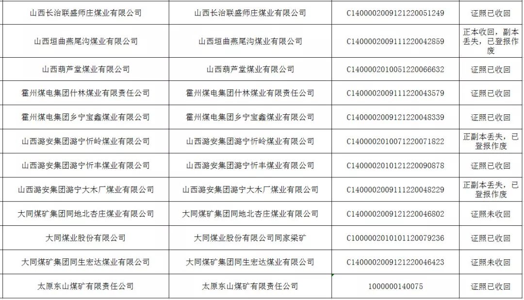 山西关闭煤矿最新名单