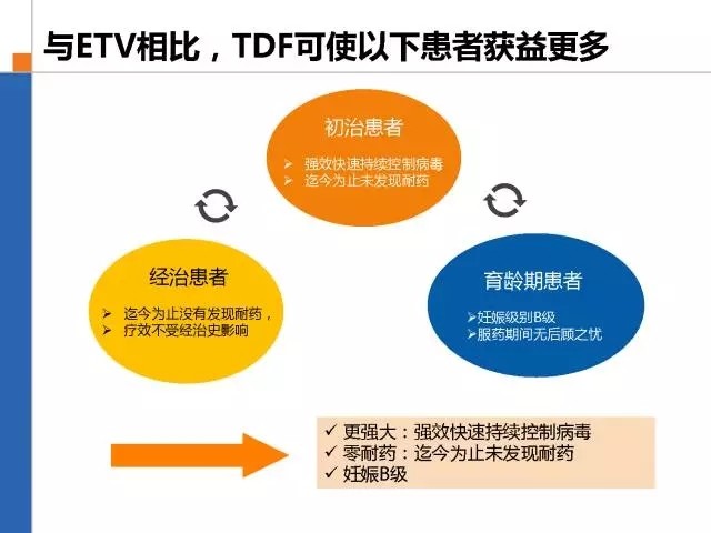 热门 第158页