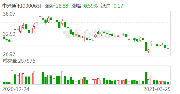 四川政企通信最新版本