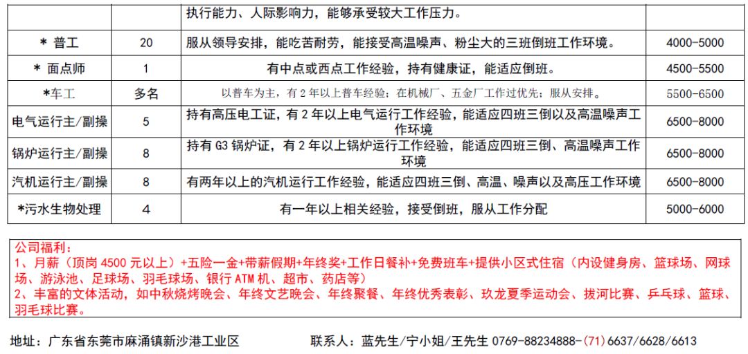 上海海鲜信息最新招聘