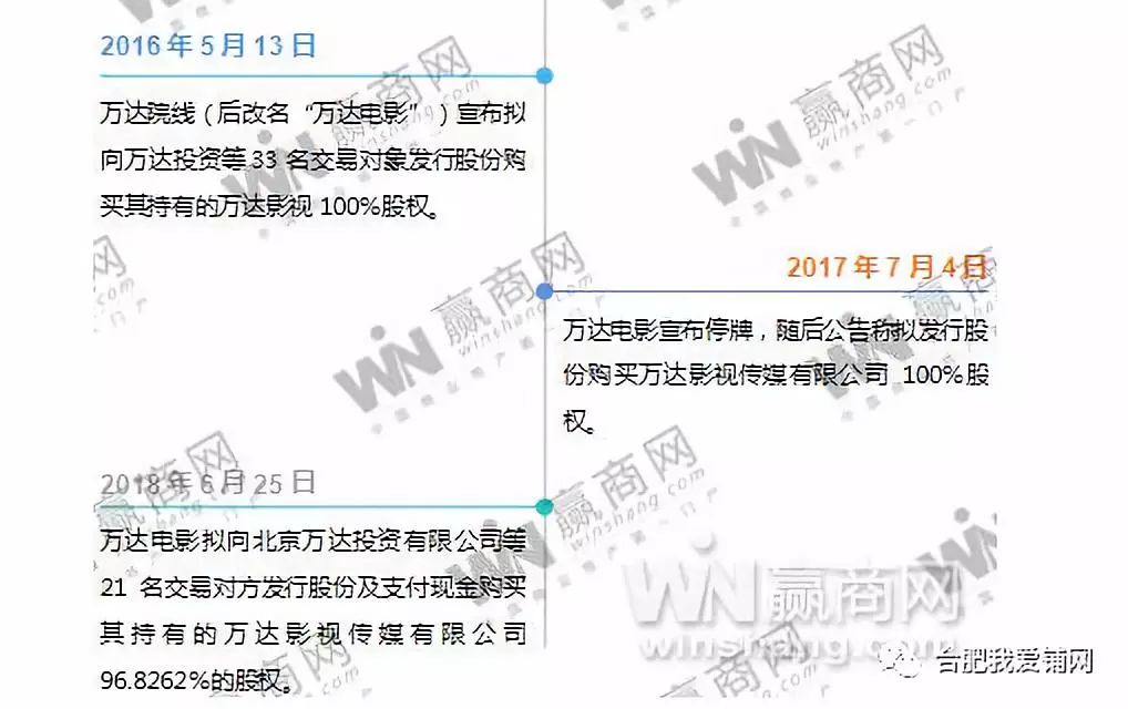 万达商业借壳最新消息