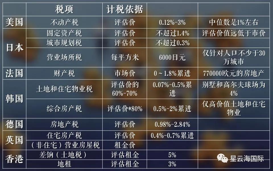 中国多套房产税最新政策