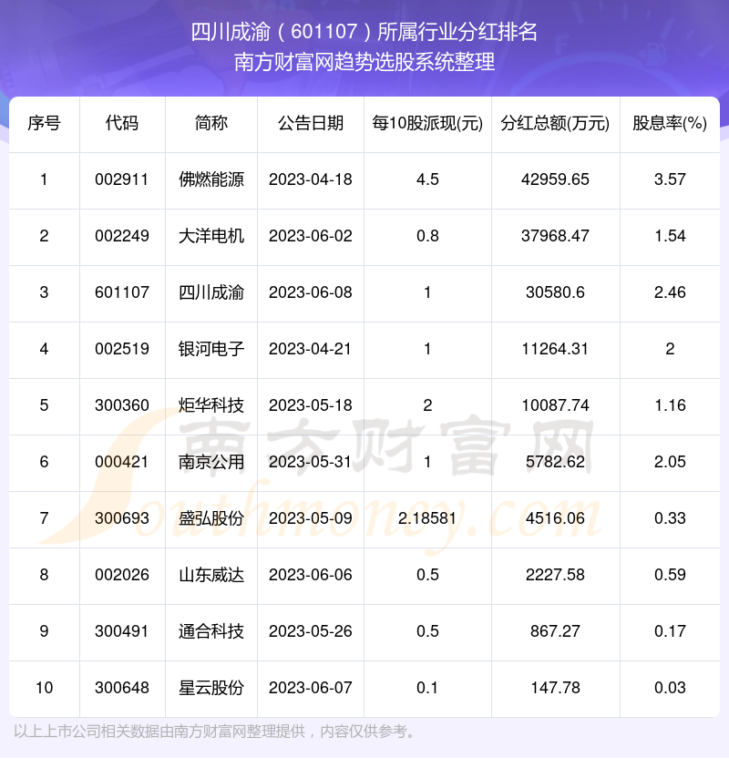 四川成渝股票最新消息