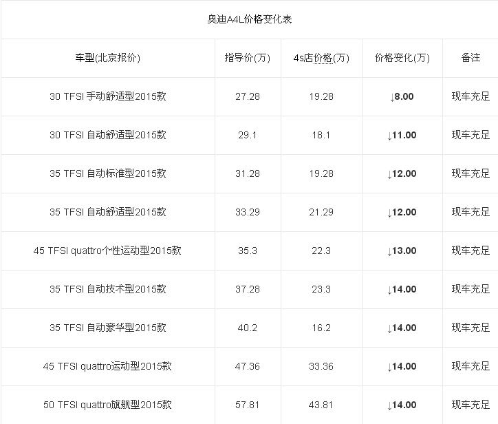 北京奥迪a4l最新价格表