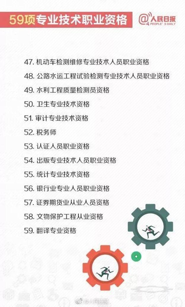 最新职业资格证书目录