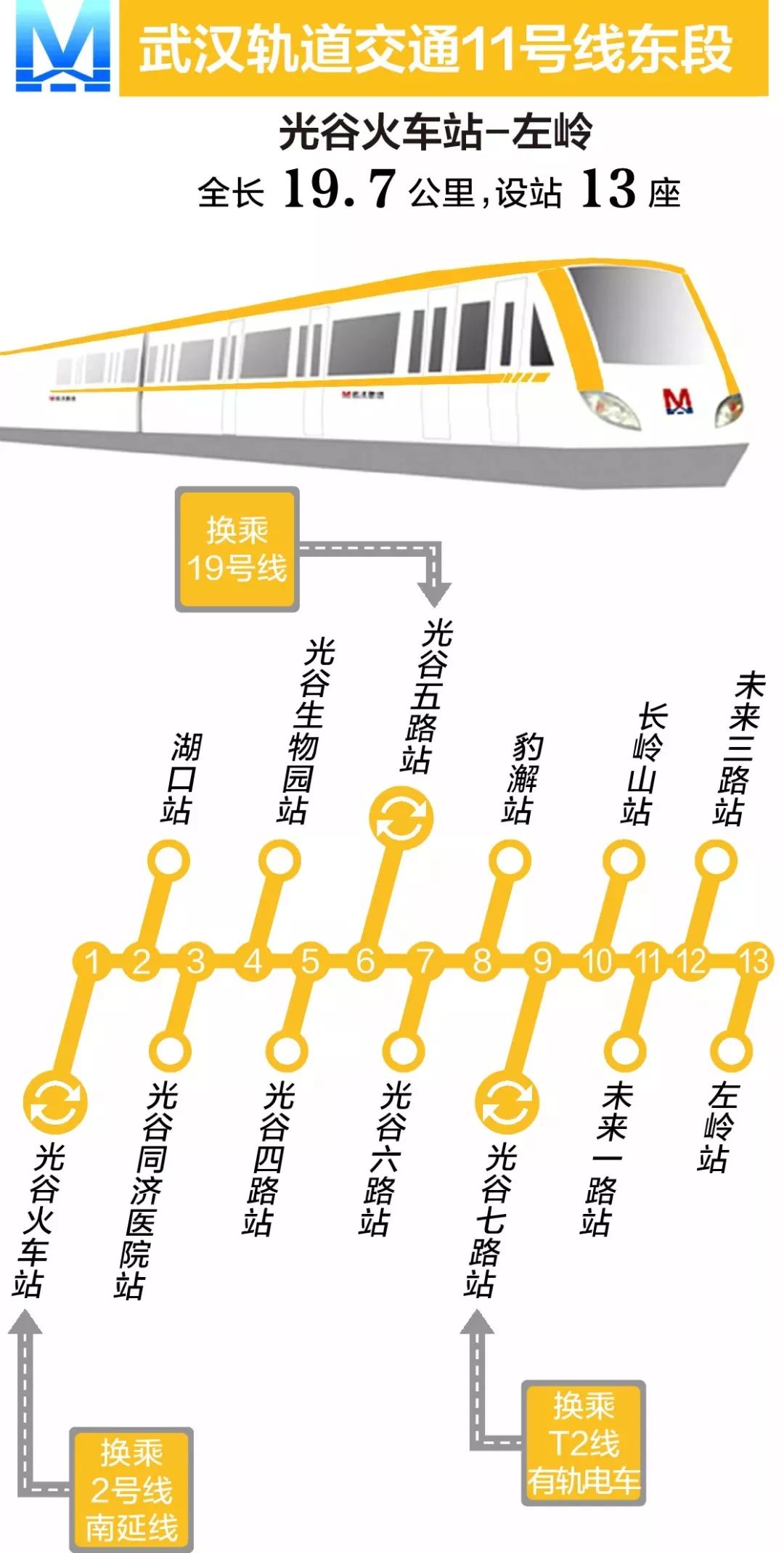 武汉地铁11号线最新线路图