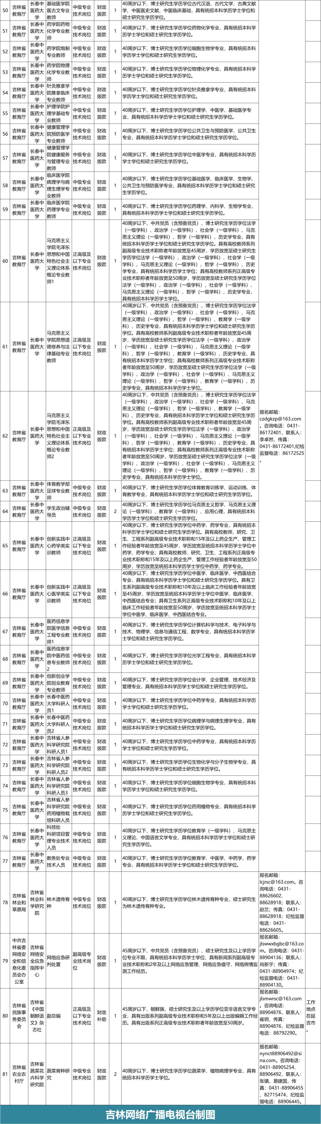 吉林省事业单位改革最新消息