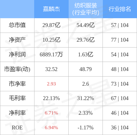 002486嘉麟杰最新消息