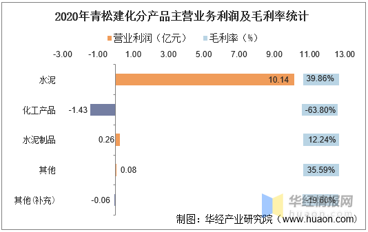 澳门 第126页