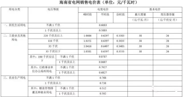 国家电网最新电价分类