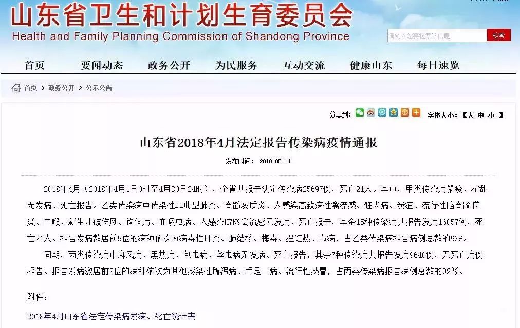 山东传染病疫情最新消息
