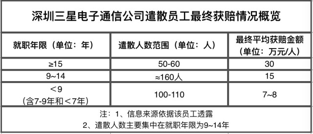 深圳三星电子厂最新招聘