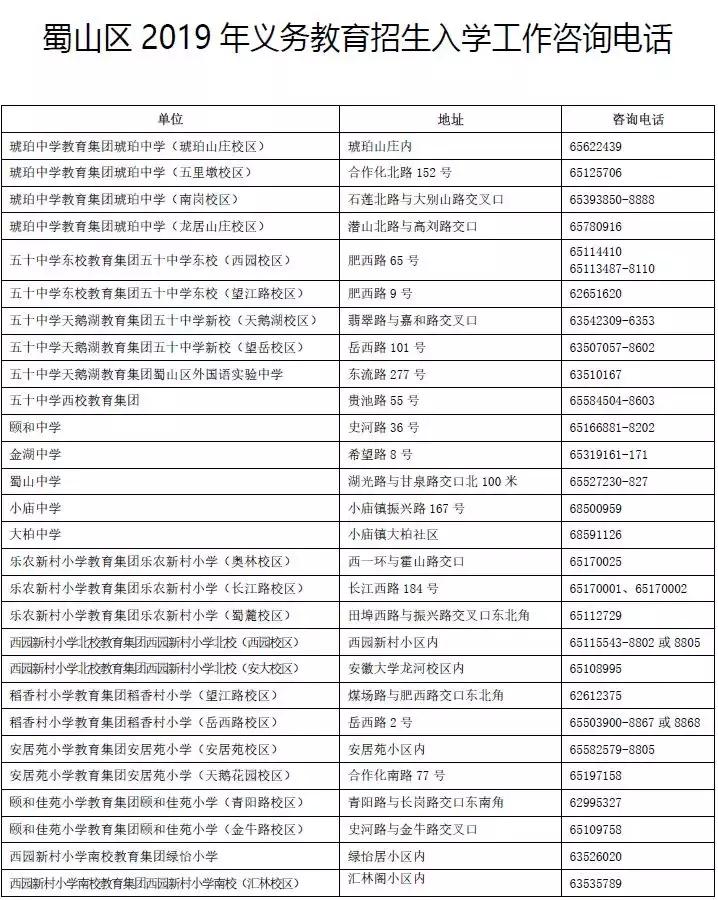 合肥最新各区划分地图