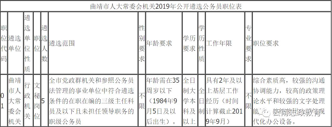 热门 第124页