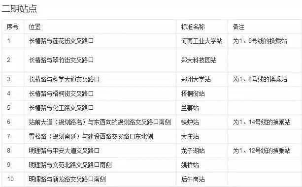 郑州2号线南延最新消息